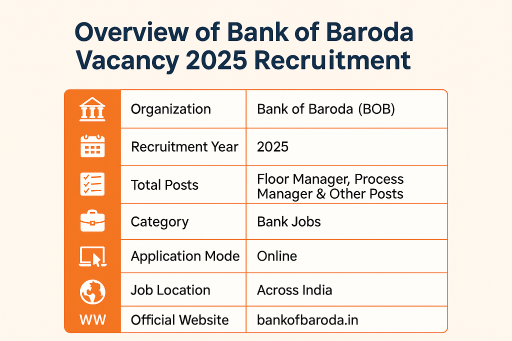 bank of baroda vacancy
